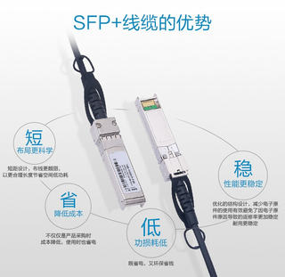 厂黑金FPGA开发板 万兆SFP+DAC光纤AX7Z035 7Z100 7325 7015 73促