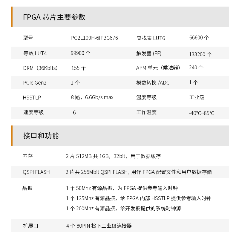 ALINX国产FPGA核心板紫光同创Logos2 PG2L100H工业级收发器