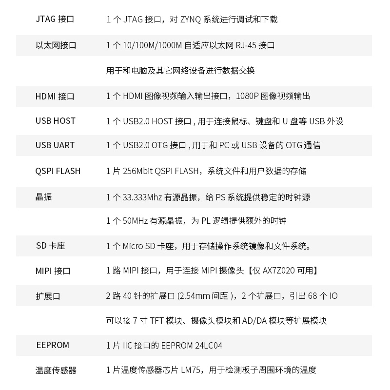 黑金 FPGA开发板AX7Z010 020 XILINX ZYNQ 7010 7020开发板核心板