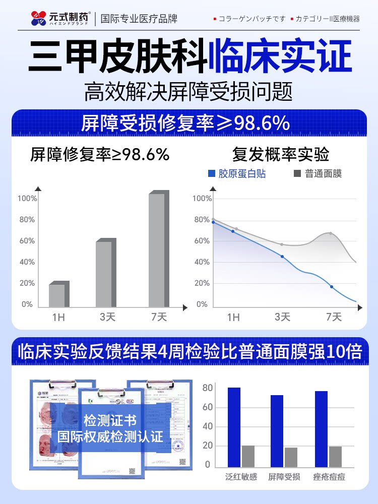 Medical Recombinant Collagen Skin Barrier Repair Patch - Product image 4