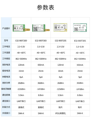 亿佰特lora无线模块射频SX1278芯片SX1276扩频串口通信远距离模块