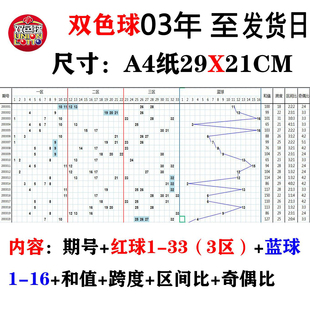 25年新福彩双色球开奖历史中奖号码 大全记录走势图手抄彩票开奖表