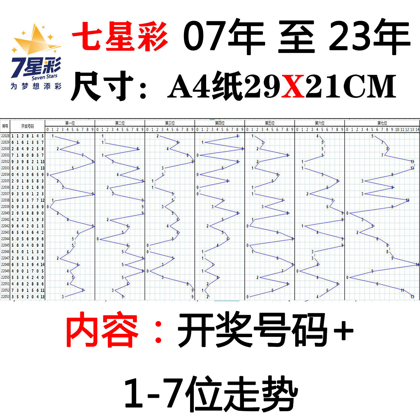23年体彩新七星彩历史中奖号码大全记录走势图手抄记录本彩票开奖
