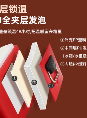 保温桶商用摆摊分格大容量超长保温米饭不锈钢保温桶分餐保温桶