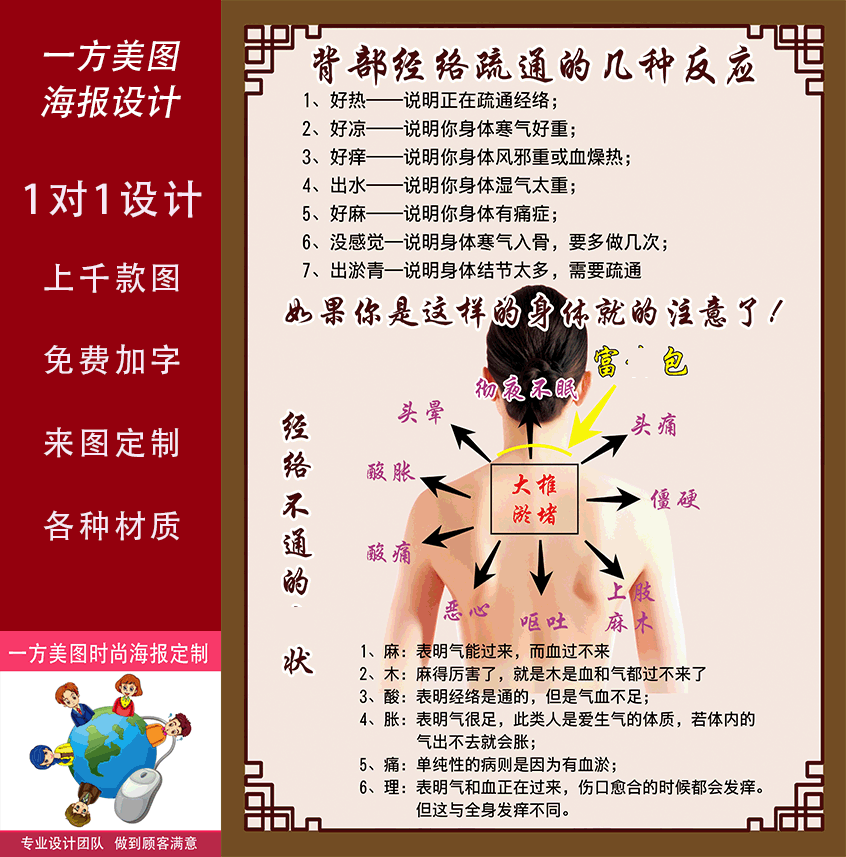 中医养生海报肩颈椎宣传画挂画装饰背部经络疏通展板富贵包的危害