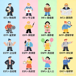 2026新版职业性格测试I人 E人 16 型深度解析 精准测评200题93题