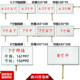 6.2寸 7寸 8寸电阻触摸屏 6.2寸 7寸 8寸导航触摸屏 汽车导航外屏