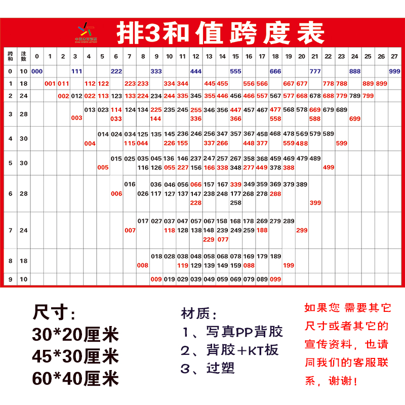 排3查询表排三和值跨度表宣传说明资料体育彩票店体彩投注站用品