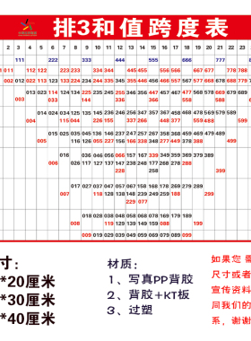 排3查询表排三和值跨度表宣传说明资料体育彩票店体彩投注站用品