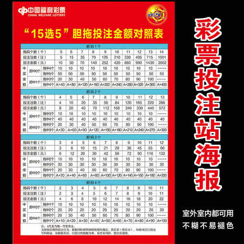 15选5彩票玩法胆拖投注