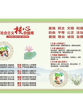 中小学生守则核心养成教室布置