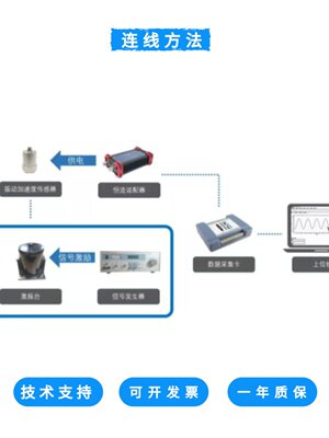 澄科JZK-2电动式模态激振器小型振动台震动源振幅频率调节振动