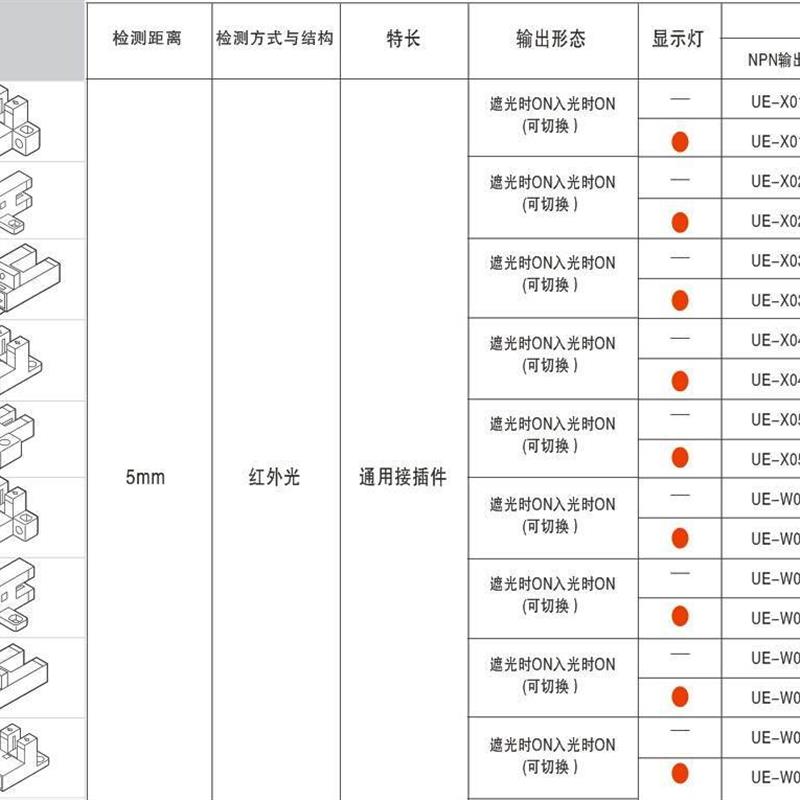 询价热销合熠 T型微型光电感测器 UE-X02/UE-X02A(NPN议价