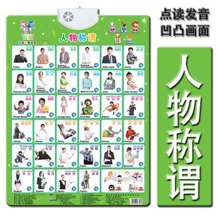 一岁认图识字宝宝会发音的挂图认字有声拼音全套早教发声认知玩具