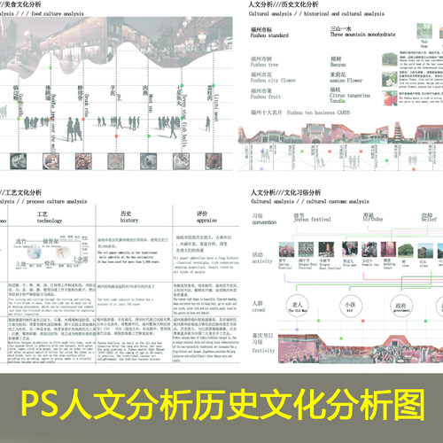 PS文件图纸人文分析文化历史分析民俗图竞赛分析PSD分图层