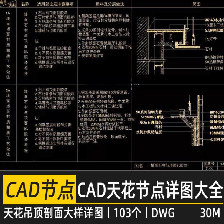 室内装修顶部天花吊顶石膏板窗帘盒木板饰面节点CAD天花合集大全