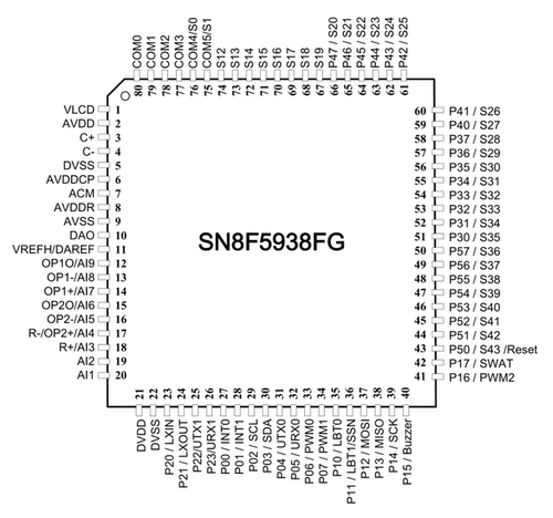台湾SONIX松翰SN8F5938FG  LQFP80单片机