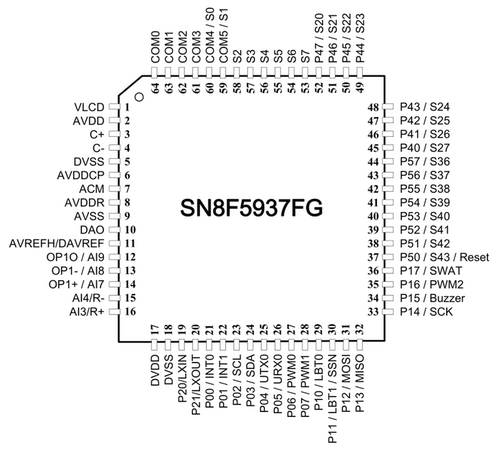 一级代理SONIX松翰SN8F5937FG  LQFP64单片机原装现货