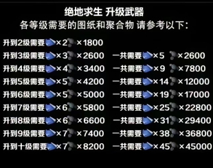 绝地求生pubg聚合物steam升级聚合物图纸聚合物