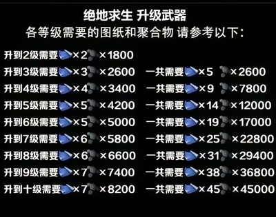 绝地求生pubg聚合物steam升级聚合物图纸聚合物