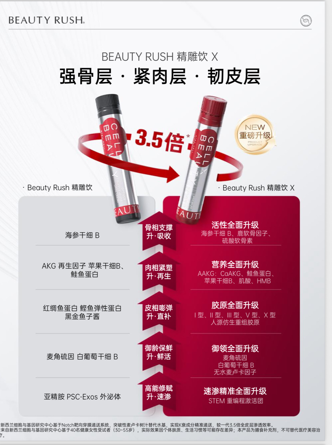 2nd Gen sculpting essence drink AKG precursor formula - Product image 2