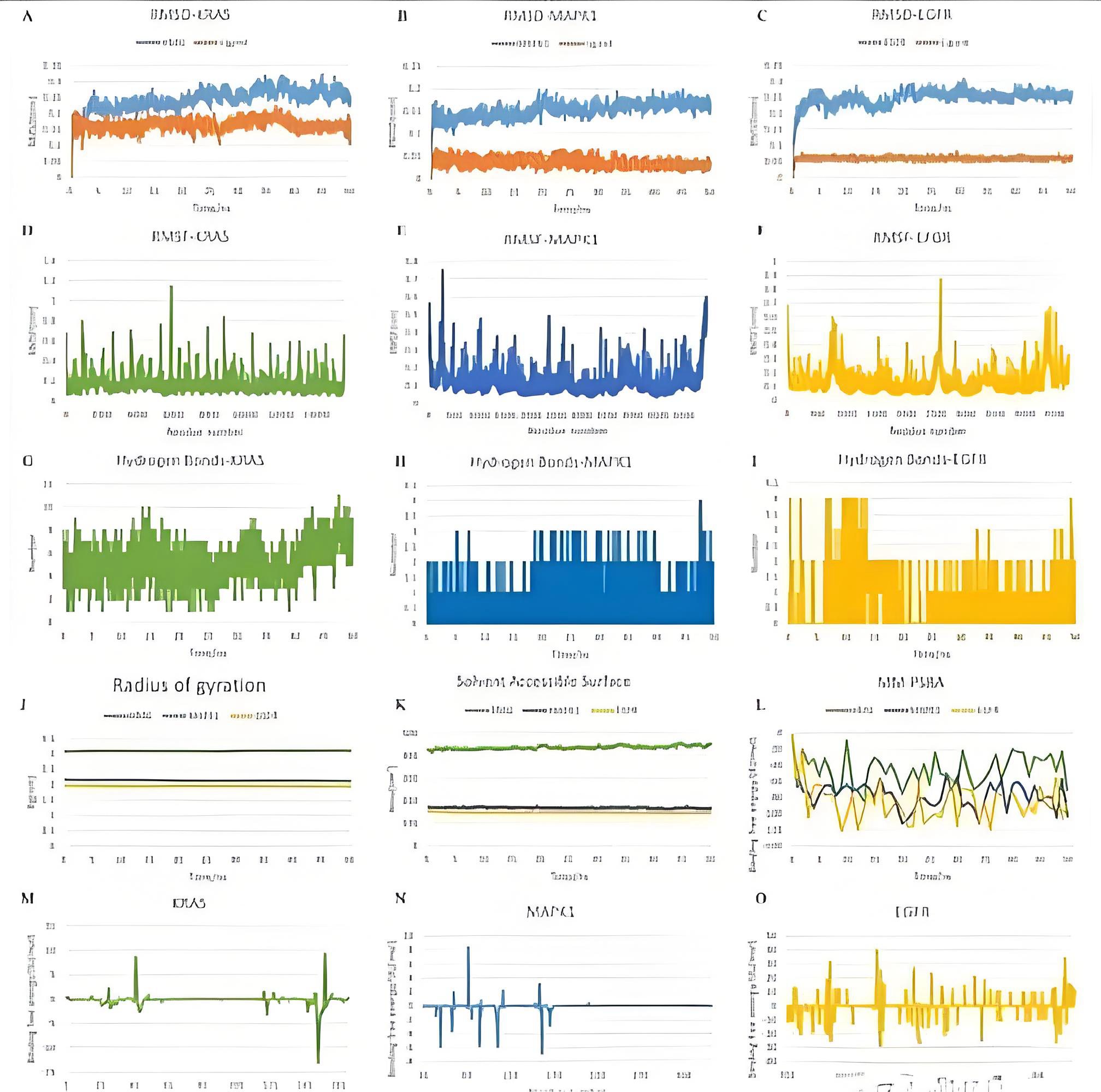 计算量子化学量化gaussian高斯计算模拟DFT光电催化VASP帮代算做