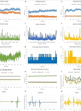 计算量子化学量化gaussian高斯计算模拟DFT光电催化VASP帮代算做