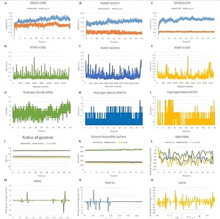 计算量子化学量化gaussian高斯计算模拟DFT光电催化VASP帮代算做