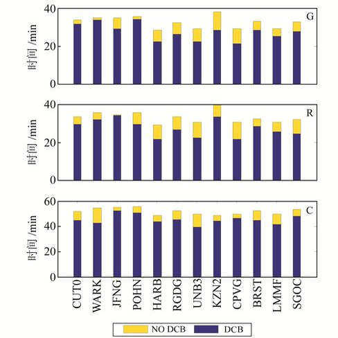 GNSS INS松耦合紧耦合原理算法优化数据处理定位GINAN算法代做算