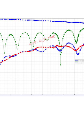 siwave emc SI PI emi Sigrity HyperLynx电源完整性仿真分析代做