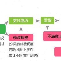 现货 玛莱宝油墨 ST1填充剂拉丝剂除毛剂慢干膏