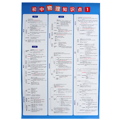 初中七八九年级物理重点学习汇总
