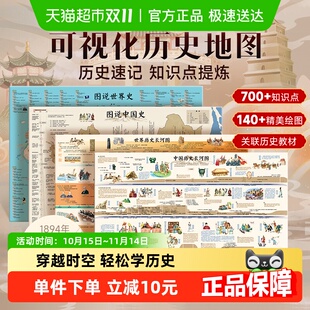时光学可视化历史地图中小学生中国世界历史知识点速记挂图墙贴