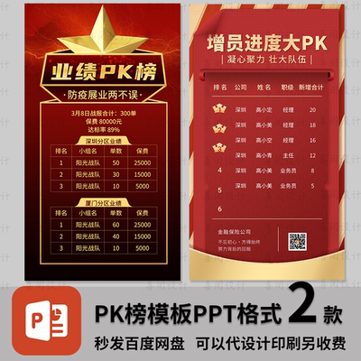 企业销售业绩PK榜海报模版宣传企业排行榜PPT可编辑ppt模版素材