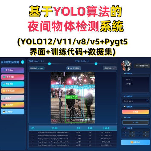 基于深度学习的夜间物体检测系统(YOLOv12/v11/v8/v5模型+数据集)
