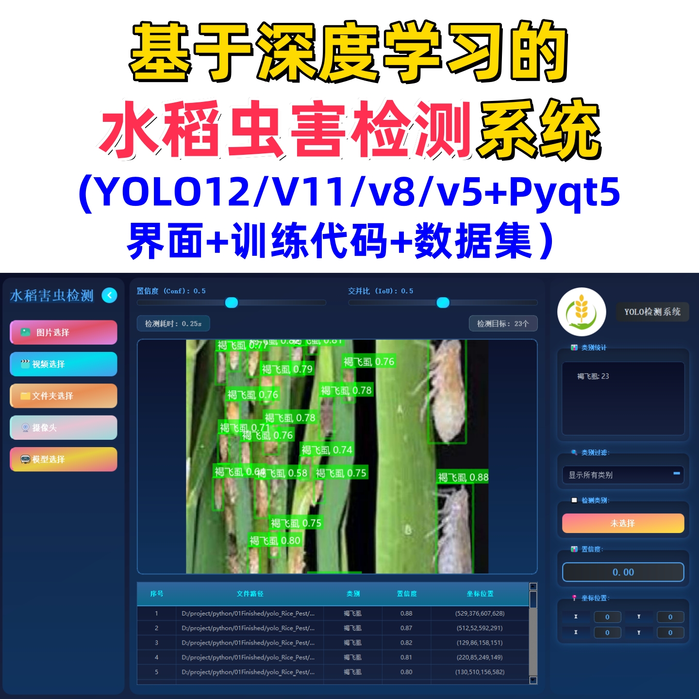 基于深度学习的水稻害虫检测系统(YOLOv12/v11/v8/v5模型)