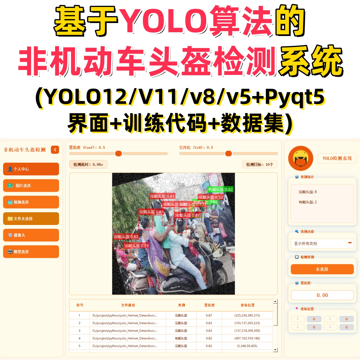 基于深度学习的非机动车头盔检测(YOLOv12/v11/v8/v5模型+数据集)