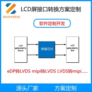 eDP转LVDS mipi转LVDS LVDS转mipi LVDS转RGB软硬件方案定制