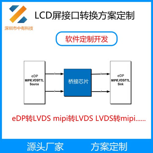 eDP转LVDS mipi转LVDS LVDS转mipi LVDS转RGB软硬件方案定制