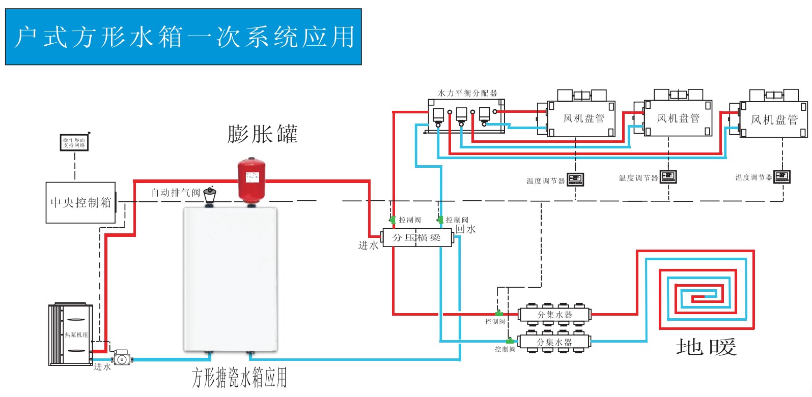 方形缓冲水箱地暖空调空气能搪瓷膨胀承压保温蓄能水箱壁挂式水箱
