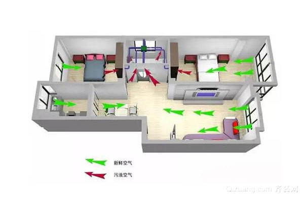 【新风方案】中央新风系统全热回收工作原理（2室1厅1卫1厨）-封面