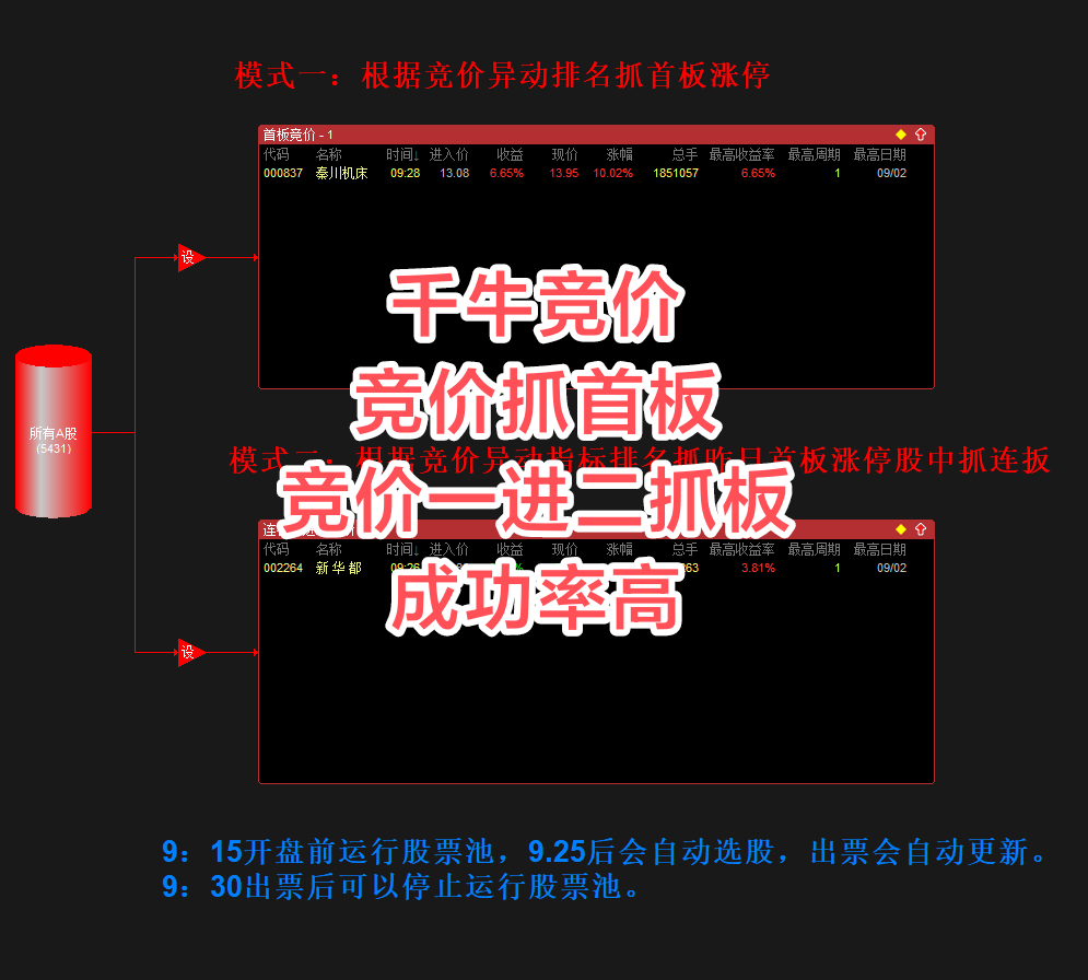 通达信集合竞价异动指标选股指标监控涨停首板一进二模式股票池