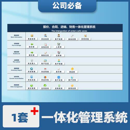 Excel报价合同进销财务一体化管理系统wps报价合同进销存财务表格