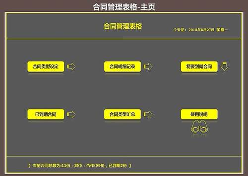 合同管理软件表格excel将要到期合同自动提醒预警wps表格软件模板