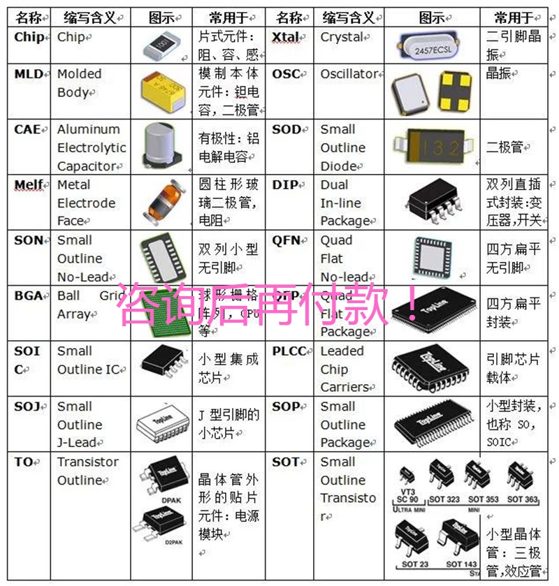 电子元器件配单报价三极管