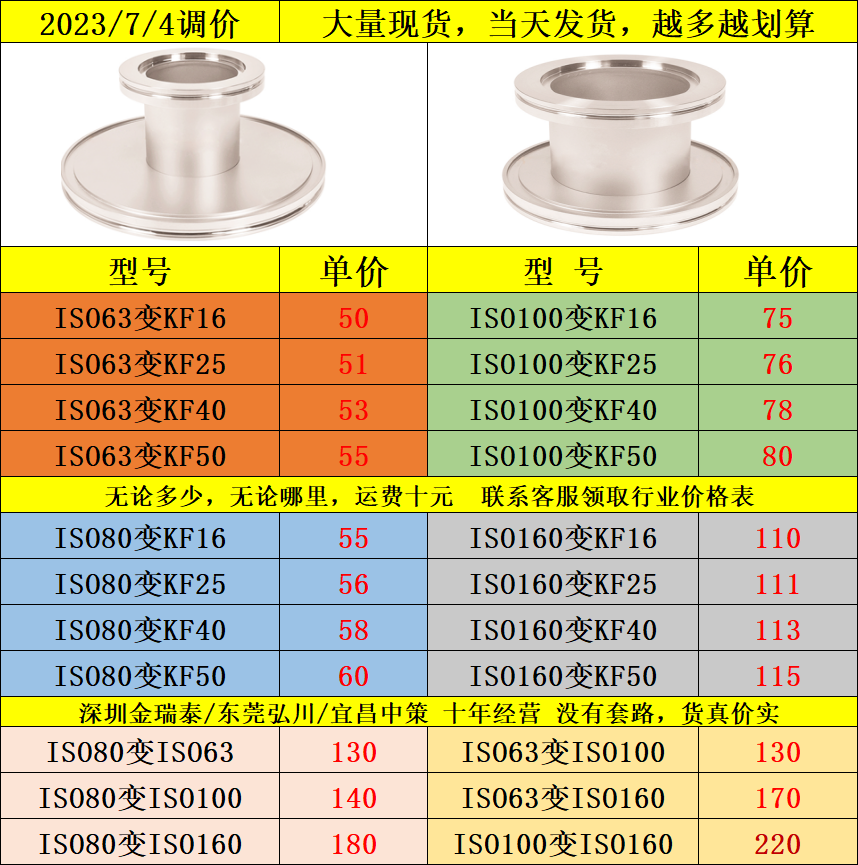 304不锈钢真空变径转接头真空快装大小头ISO63转KF50KF40KF25镜面 包装 包装护角 原图主图