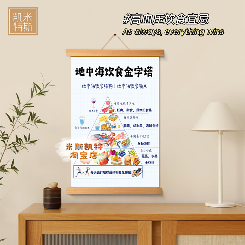 实用中国居民膳食宝塔挂图宣传挂画入户门墙面创意装饰画实木挂轴