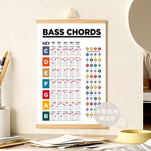 吉他钢琴音乐理论培训班装饰海报音符助记图乐理琴房教学挂图节拍