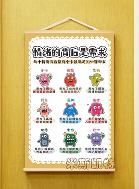 班级心理角布置小学生幼儿园教室情绪健康装饰墙面疏导挂画易收纳