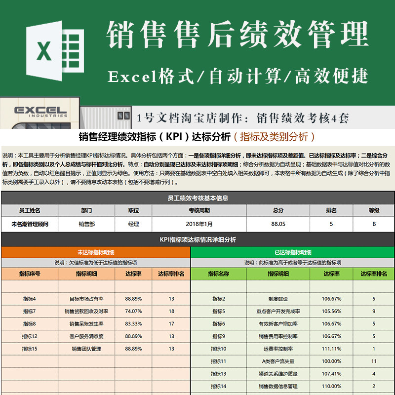销售人员经理售后绩效考核表excel 含绩效指标kpi达标分析
